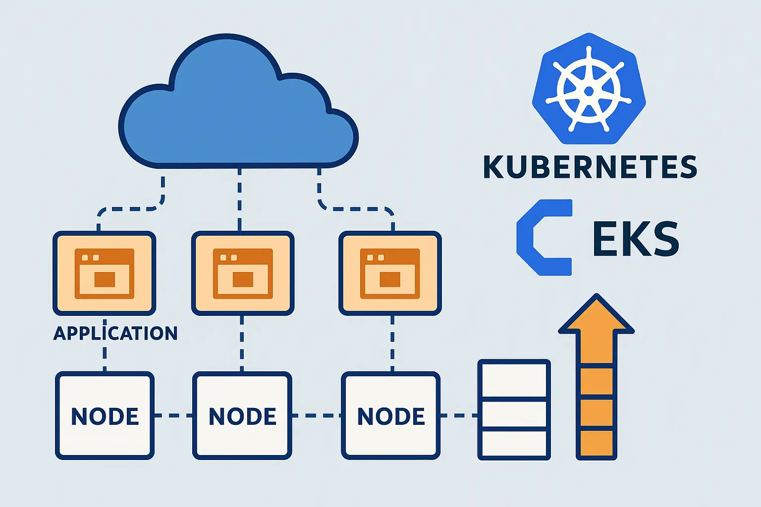 What Is Kubernetes? Explained for CEO’s